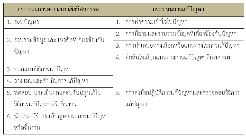 ตารางเปรียบเทียบ Kruuten 3464